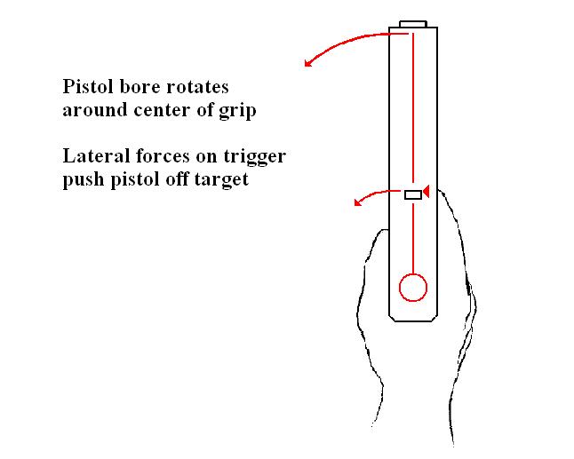 Revolver Trigger Pull Chart