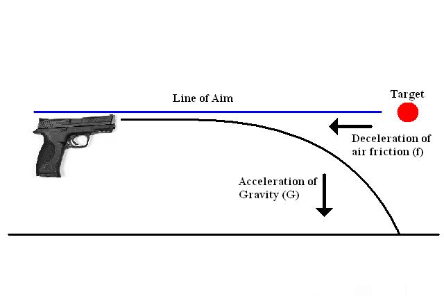 path-of-bullet-horizontal.jpg